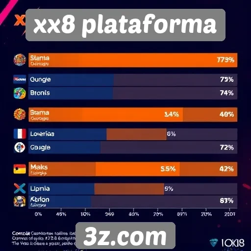Estatísticas de usuários ativos na xx8 plataforma