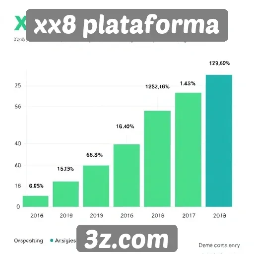Análise da popularidade do site xx8 plataforma